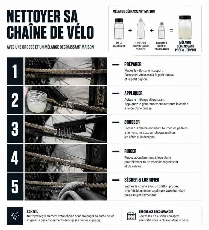 Étapes de nettoyage de chaîne de vélo avec dégraissant maison