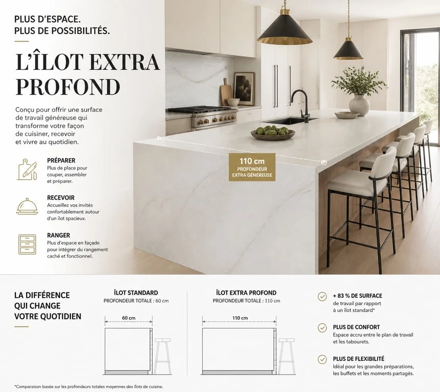 Plan de travail de 80 cm de profondeur dans une cuisine moderne et spacieuse